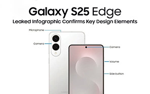 Galaxy S25 Edge Official Infographic Leaks, Confirms Key Design Elements