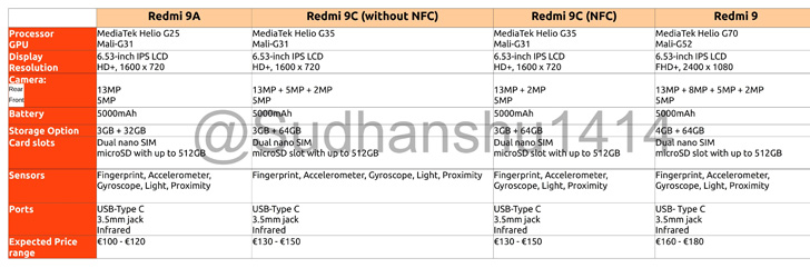 Xiaomi Redmi 9 - Full phone specifications