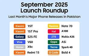 September 2025 Launch Roundup; Last Month's Major Smartphone Releases in Pakistan 