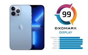 Apple iPhone 13 Pro Max Tops the DxOMark Display Rankings, Outperforming Samsung and Huawei 