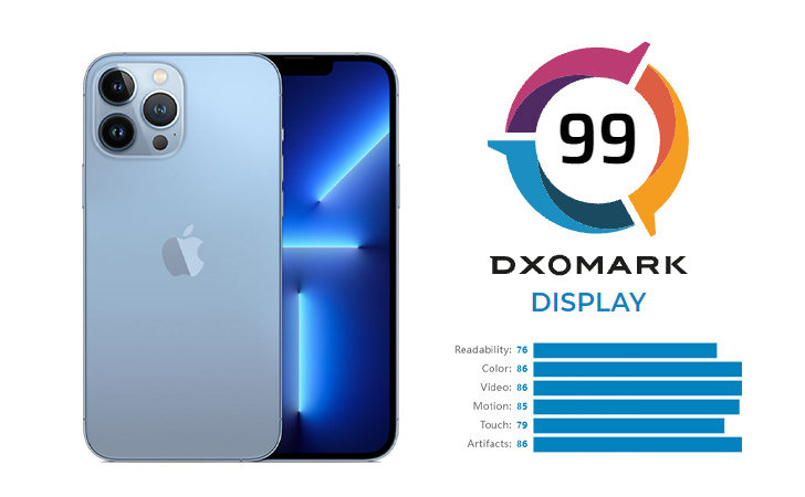 Apple iPhone 13 Pro Max Tops the DxOMark Display Rankings, Outperforming Samsung  and Huawei - WhatMobile news