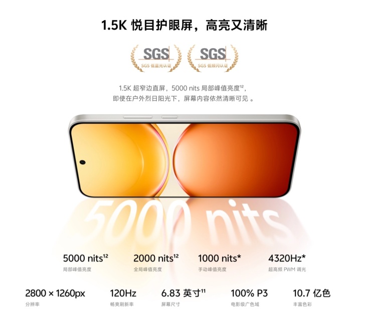 Display specification graphic used in the Vivo Y600K Turbo launch report
