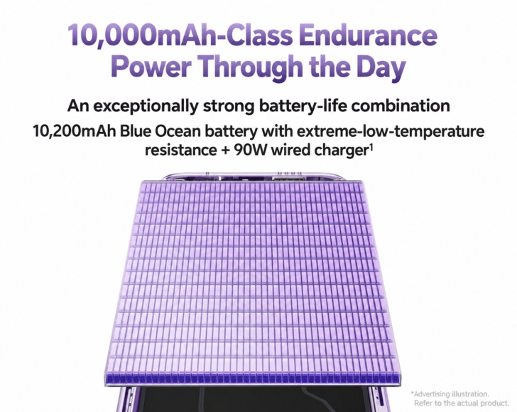 Vivo Y600s Pro official battery illustration showing 10200mAh capacity and 90W charging