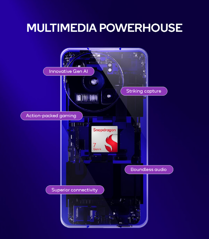 Qualcomm illustration of Snapdragon 7 Gen 4 inside a generic reference phone, showing platform feature labels