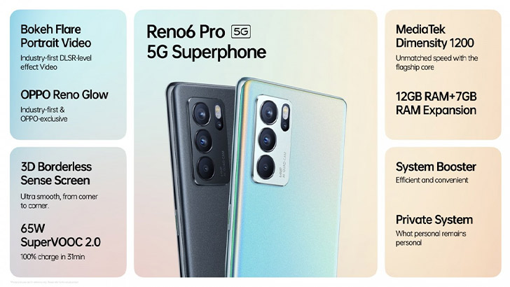Oppo Reno 6 Pro 5G Price in Pakistan & Specs